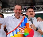 Senador Omar Aziz e David Almeida_canal92_governador do Amazonas em 2026