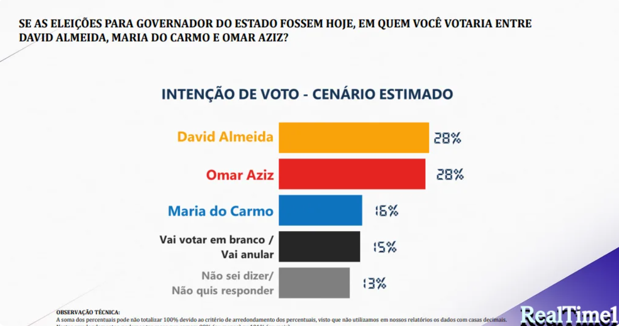eleicoes-2026-omar-aziz-e-davi