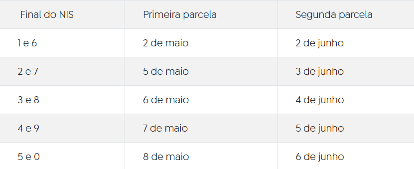 aposentados-do-inss-que-ganham