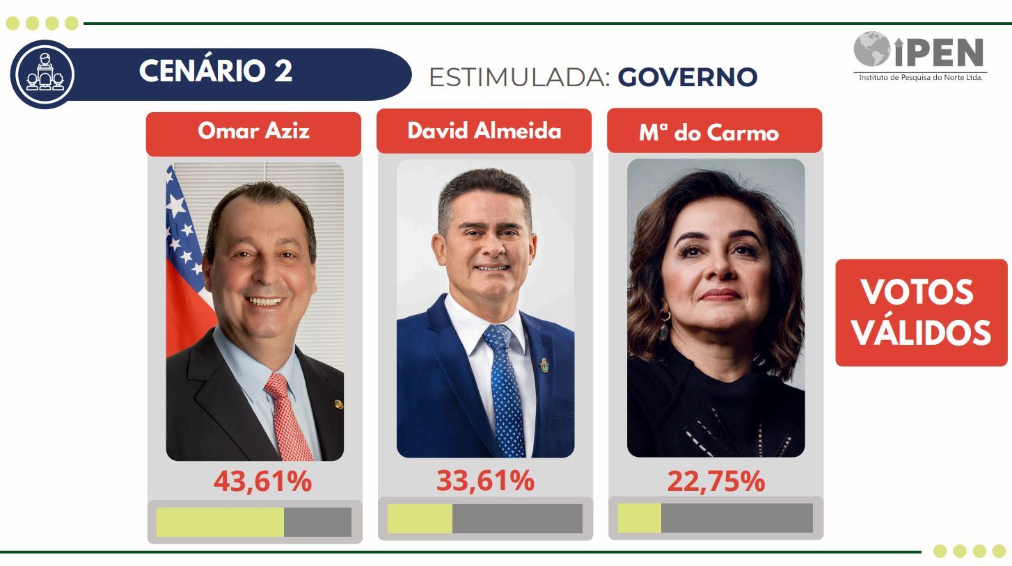Omar-aziz-pesquisa-eleitoral-canal92am