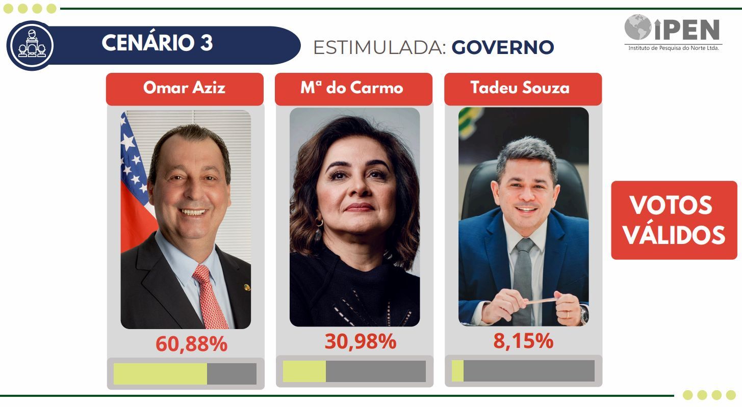 omar-aziz-lidera-disputa-pelo-