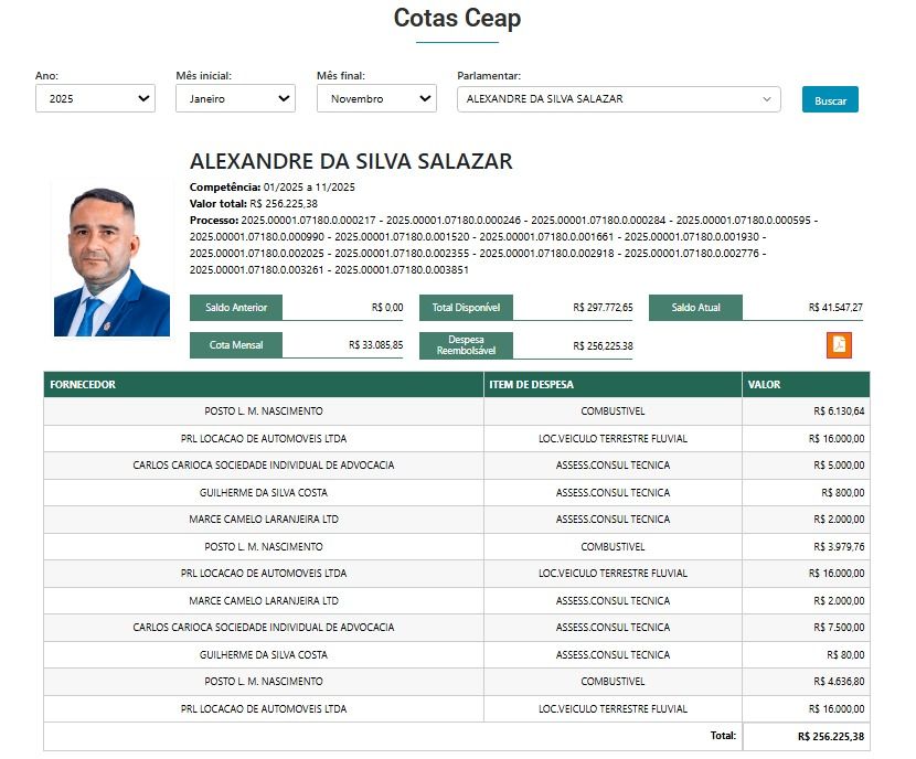 combustível-cotão-sargento-salazar-1-canal92am