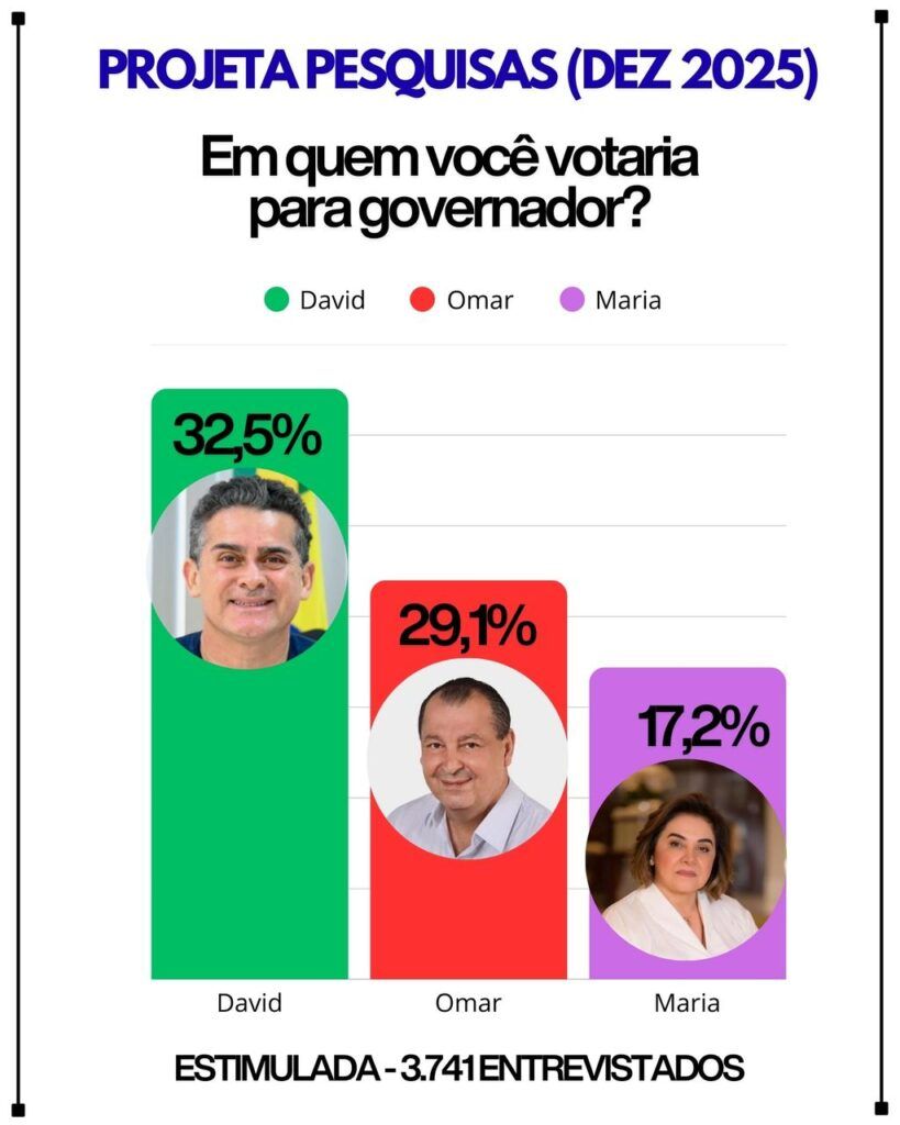 pesquisa-david-almeida-governo-do-am-canal92am