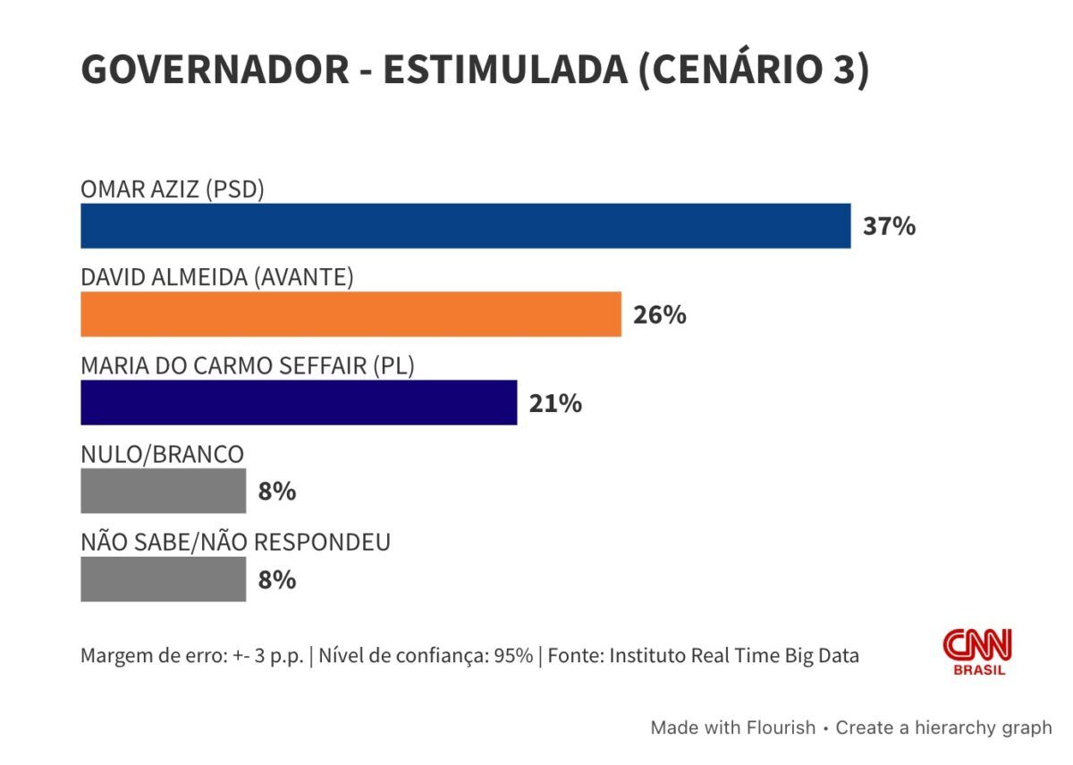pesquisa-eleitoral-1-canal92am