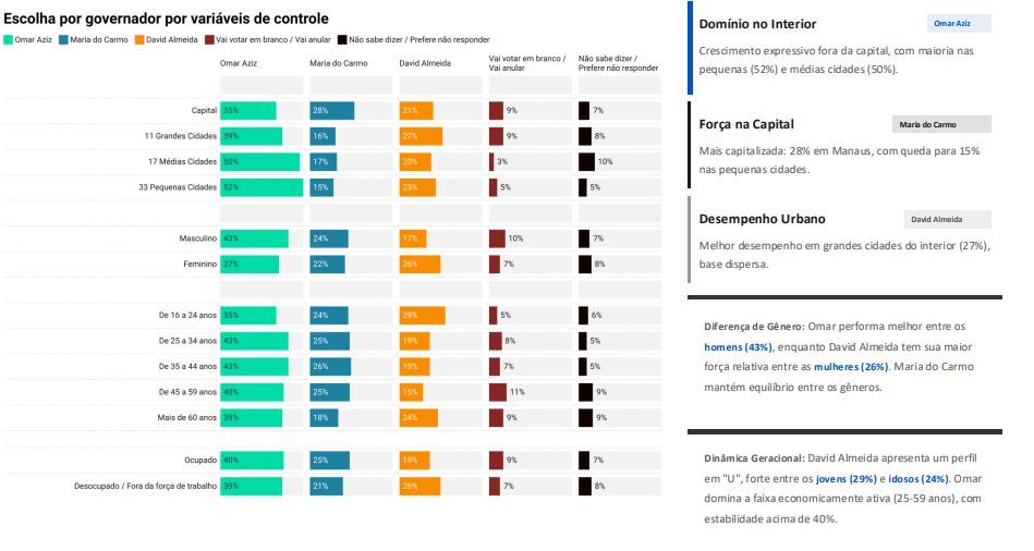 pesquisa-eleioral-omar-aziz-1-canal92am