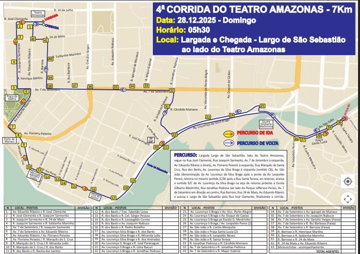 corrida-teatro-manaus-canal92am
