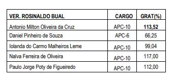 nomes-servidores-bual-canal92am