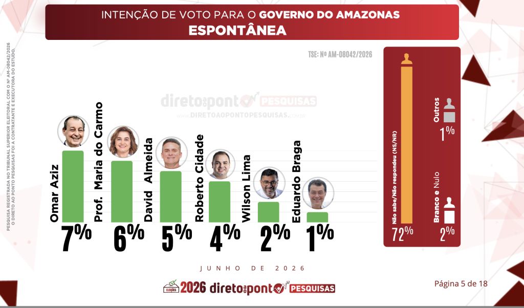 pesquisa-aponta-empate-tecnico