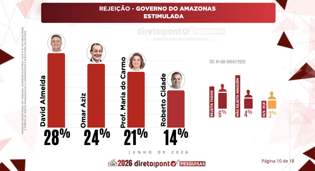 pesquisa-aponta-empate-tecnico