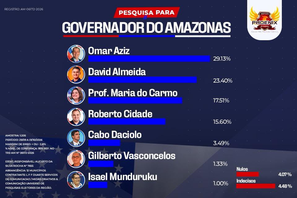 david-almeida-segundo-turno-eleicoes-2026-1-canal92am
